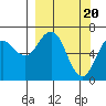 Saltery Cove tide chart for Wednesday, March 20, 2024