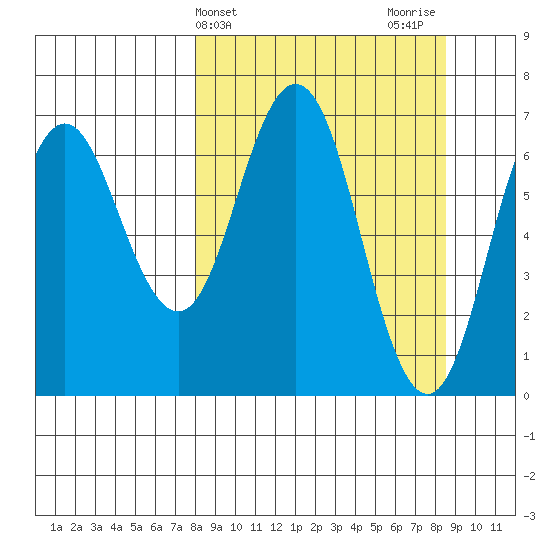 Saltery Cove tide chart for Friday, March 22, 2024