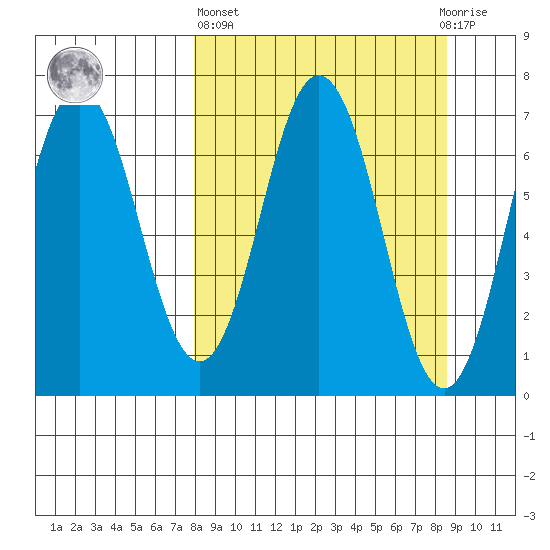 Saltery Cove tide chart for Sunday, March 24, 2024