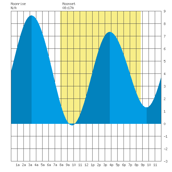 Saltery Cove tide chart for Wednesday, March 27, 2024