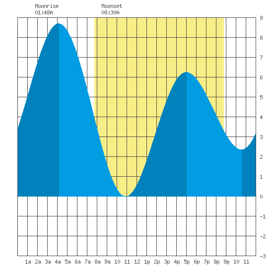Saltery Cove tide chart for Friday, March 29, 2024