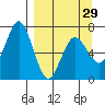 Saltery Cove tide chart for Friday, March 29, 2024