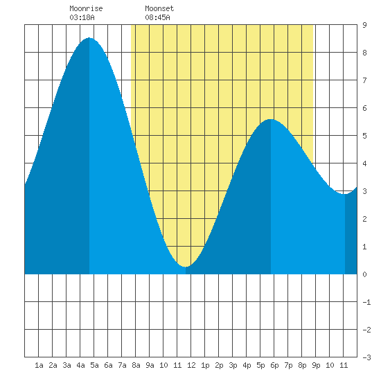 Saltery Cove tide chart for Saturday, March 30, 2024