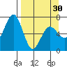 Saltery Cove tide chart for Saturday, March 30, 2024