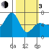 Saltery Cove tide chart for Sunday, March 3, 2024