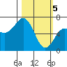 Saltery Cove tide chart for Tuesday, March 5, 2024