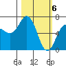 Saltery Cove tide chart for Wednesday, March 6, 2024