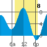 Saltery Cove tide chart for Friday, March 8, 2024