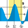 Saltery Cove tide chart for Saturday, March 9, 2024