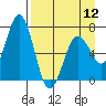 Saltery Cove tide chart for Friday, April 12, 2024