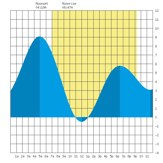 Saltery Cove tide chart for Saturday, April 13, 2024