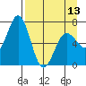 Saltery Cove tide chart for Saturday, April 13, 2024