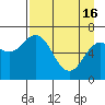 Saltery Cove tide chart for Tuesday, April 16, 2024