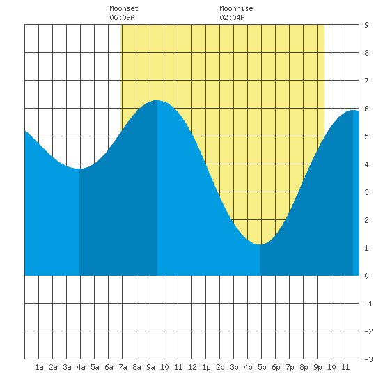 Saltery Cove tide chart for Wednesday, April 17, 2024
