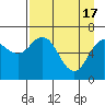 Saltery Cove tide chart for Wednesday, April 17, 2024