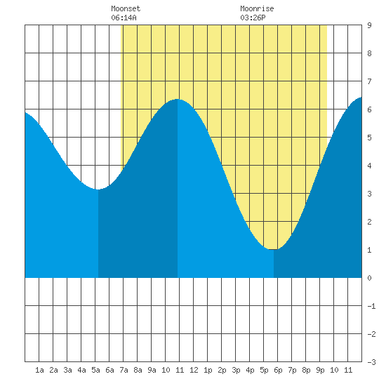 Saltery Cove tide chart for Thursday, April 18, 2024