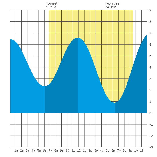 Saltery Cove tide chart for Friday, April 19, 2024