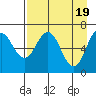 Saltery Cove tide chart for Friday, April 19, 2024