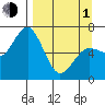 Saltery Cove tide chart for Monday, April 1, 2024