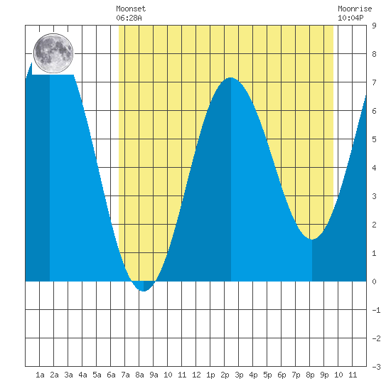 Saltery Cove tide chart for Tuesday, April 23, 2024