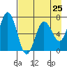 Saltery Cove tide chart for Thursday, April 25, 2024