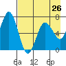 Saltery Cove tide chart for Friday, April 26, 2024
