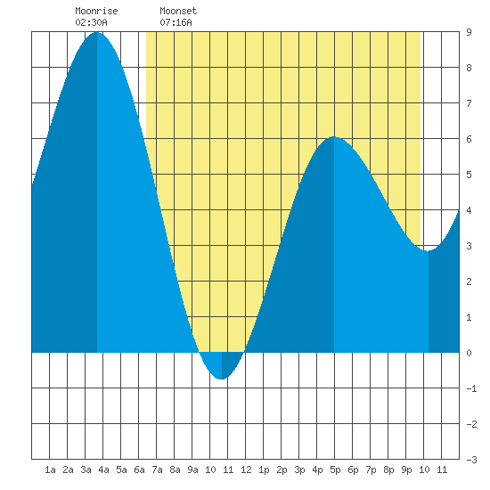Saltery Cove tide chart for Saturday, April 27, 2024