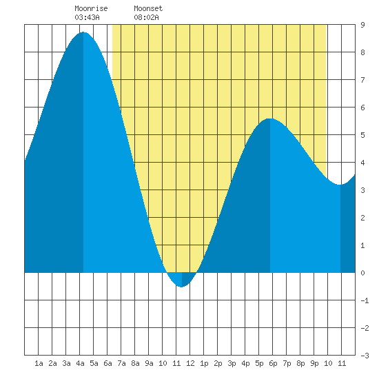 Saltery Cove tide chart for Sunday, April 28, 2024