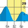 Saltery Cove tide chart for Monday, April 29, 2024