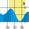 Saltery Cove tide chart for Wednesday, April 3, 2024
