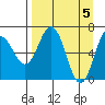 Saltery Cove tide chart for Friday, April 5, 2024
