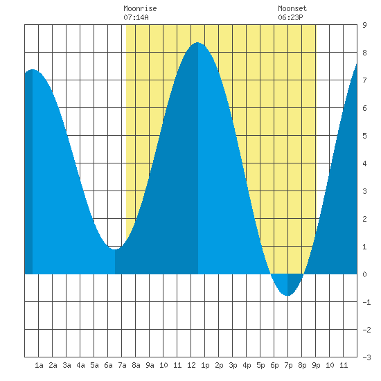 Saltery Cove tide chart for Saturday, April 6, 2024