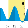 Saltery Cove tide chart for Saturday, April 6, 2024