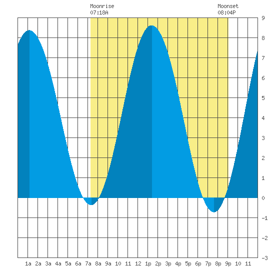 Saltery Cove tide chart for Sunday, April 7, 2024