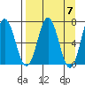 Saltery Cove tide chart for Sunday, April 7, 2024