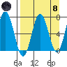 Saltery Cove tide chart for Monday, April 8, 2024