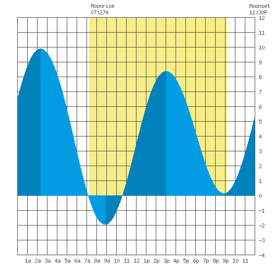 Saltery Cove tide chart for Tuesday, April 9, 2024