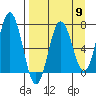 Saltery Cove tide chart for Tuesday, April 9, 2024