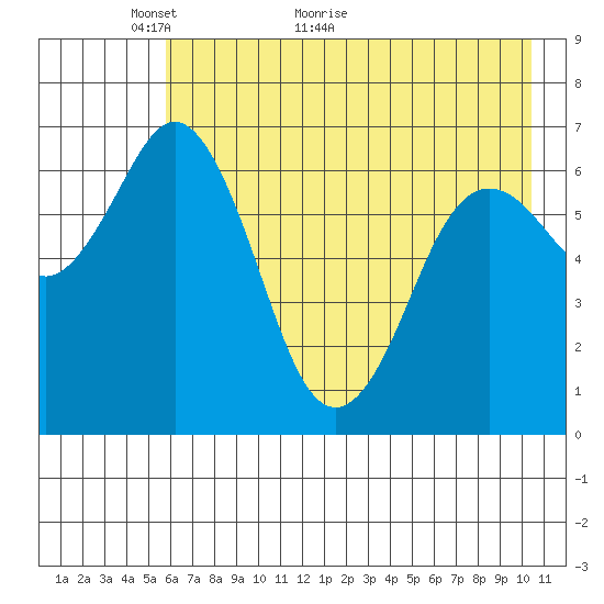 Saltery Cove tide chart for Tuesday, May 14, 2024