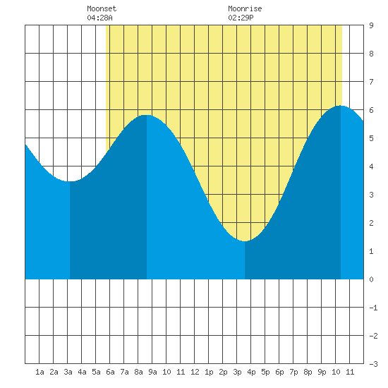 Saltery Cove tide chart for Thursday, May 16, 2024