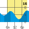 Saltery Cove tide chart for Thursday, May 16, 2024