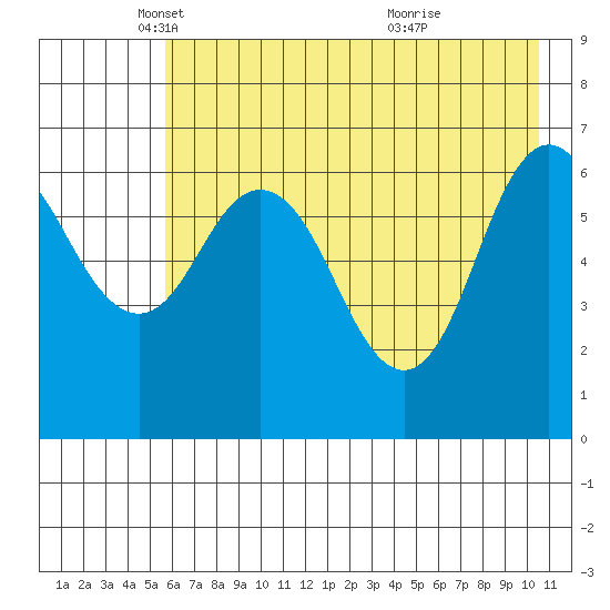 Saltery Cove tide chart for Friday, May 17, 2024