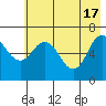 Saltery Cove tide chart for Friday, May 17, 2024