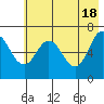 Saltery Cove tide chart for Saturday, May 18, 2024