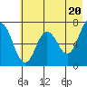 Saltery Cove tide chart for Monday, May 20, 2024