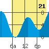 Saltery Cove tide chart for Tuesday, May 21, 2024