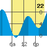 Saltery Cove tide chart for Wednesday, May 22, 2024