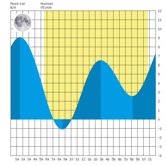 Saltery Cove tide chart for Thursday, May 23, 2024
