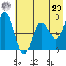 Saltery Cove tide chart for Thursday, May 23, 2024