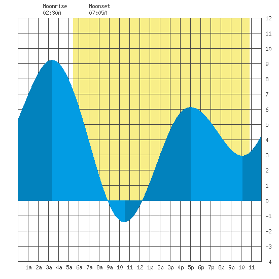 Saltery Cove tide chart for Sunday, May 26, 2024